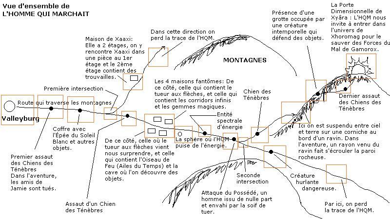 Illustration de « Le point sur l'Art Scénaristique »